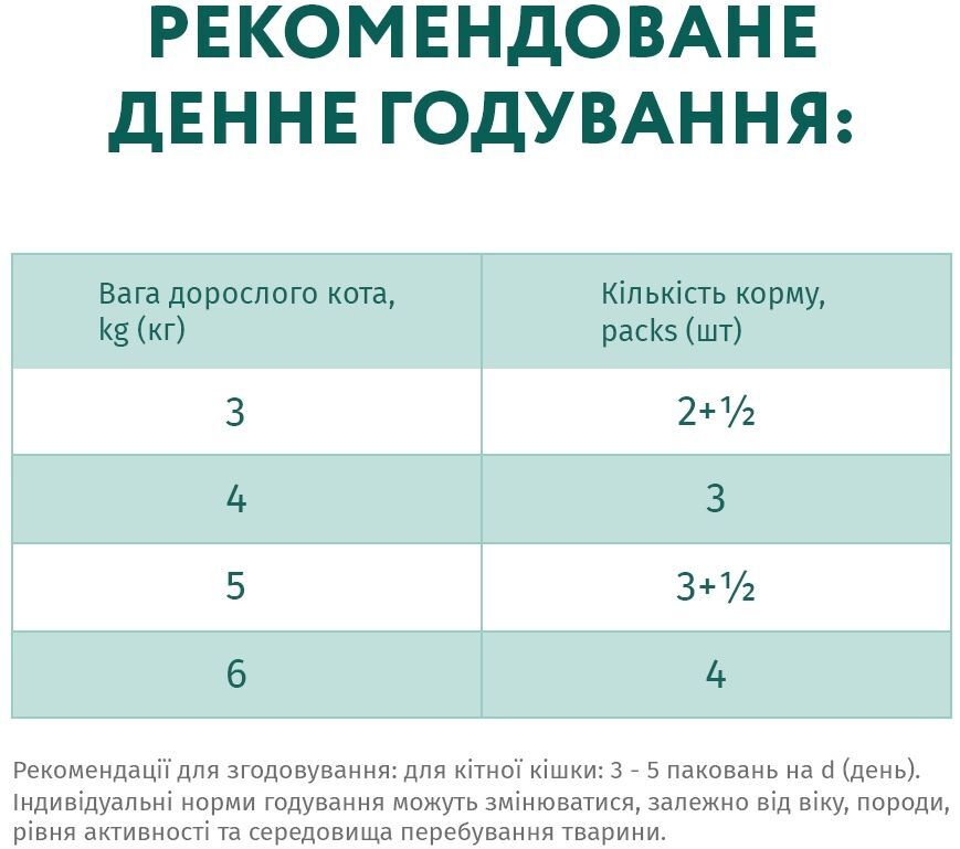 Вологий корм Optimeal для дорослих котів 4*85гфото