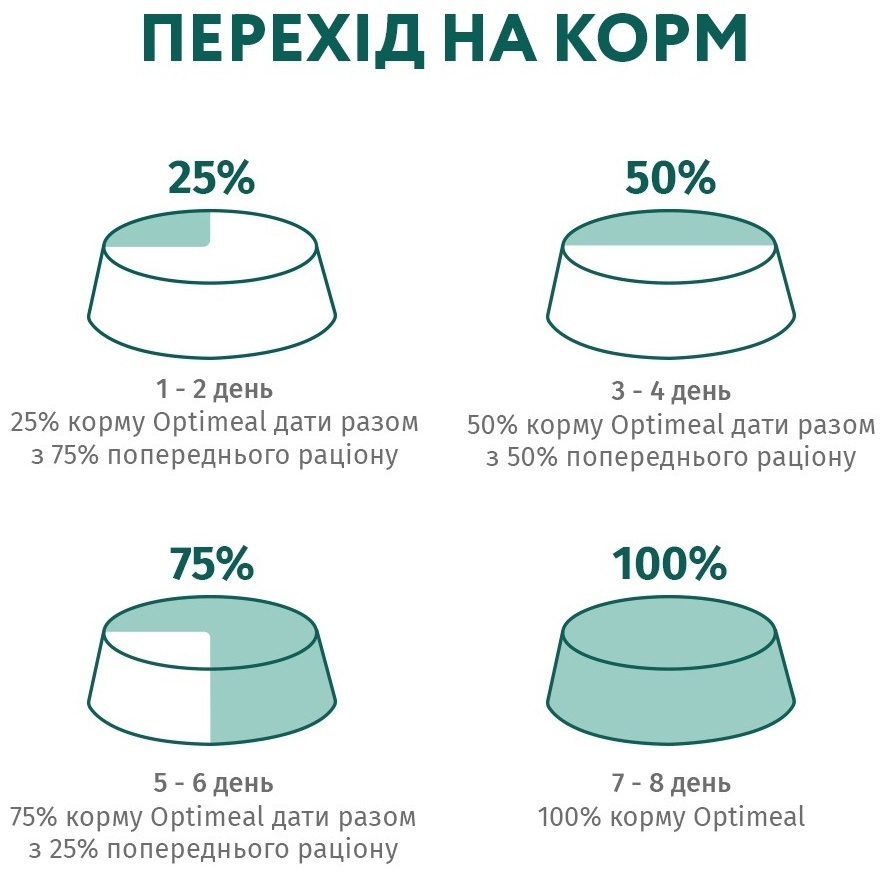 Вологий корм Optimeal для котів з ефектом виведення шерсті з качкою та печінкою в яблучному желе 85гфото