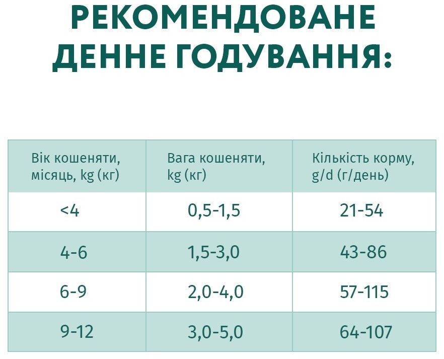 Сухой полнорационный корм Optimeal для котят с курицей 400г (B1863001) фото 4