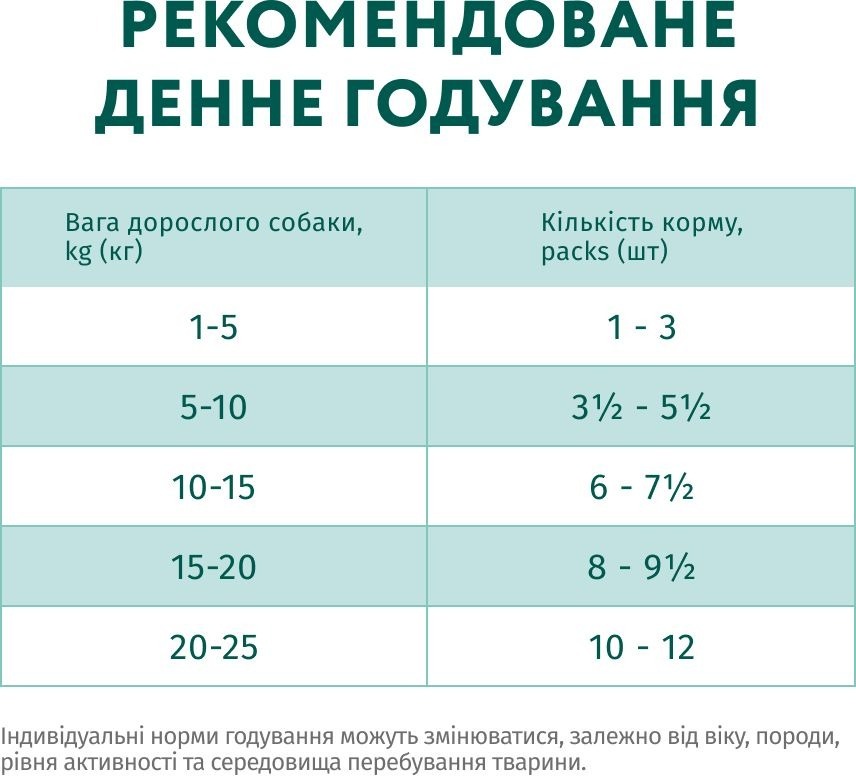 Влажный полнорационный корм Optimeal для взрослых собак 4*100г фото 5