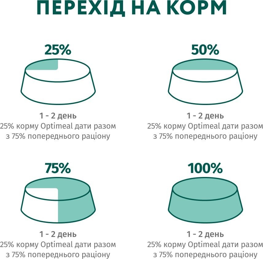 Влажный полнорационный корм Optimeal для взрослых собак 4*100г фото 6