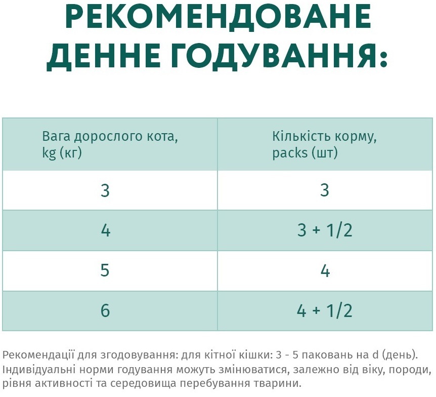 Вологий беззерновий корм Optimeal для котів з чутливим травленням з ягнятком та філе індички 85гфото