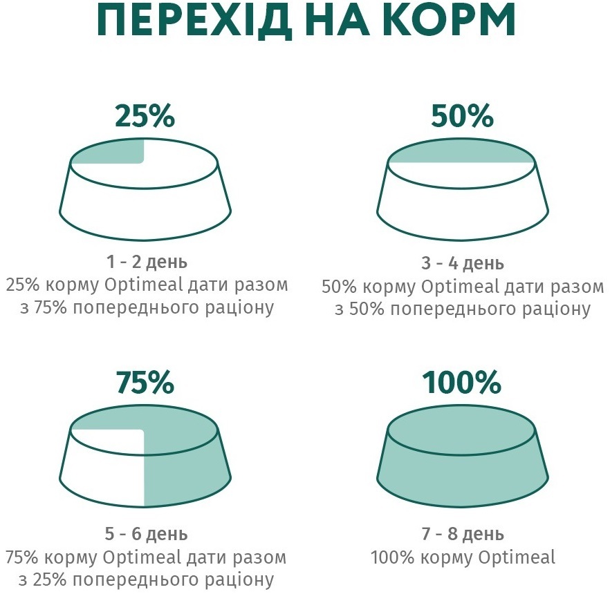 Вологий беззерновий корм Optimeal для котів з чутливим травленням з ягнятком та філе індички 85гфото
