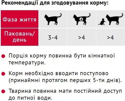 Влажный корм Мяу для кошек с рыбой в нежном соусе 415г (B2200204) фото2