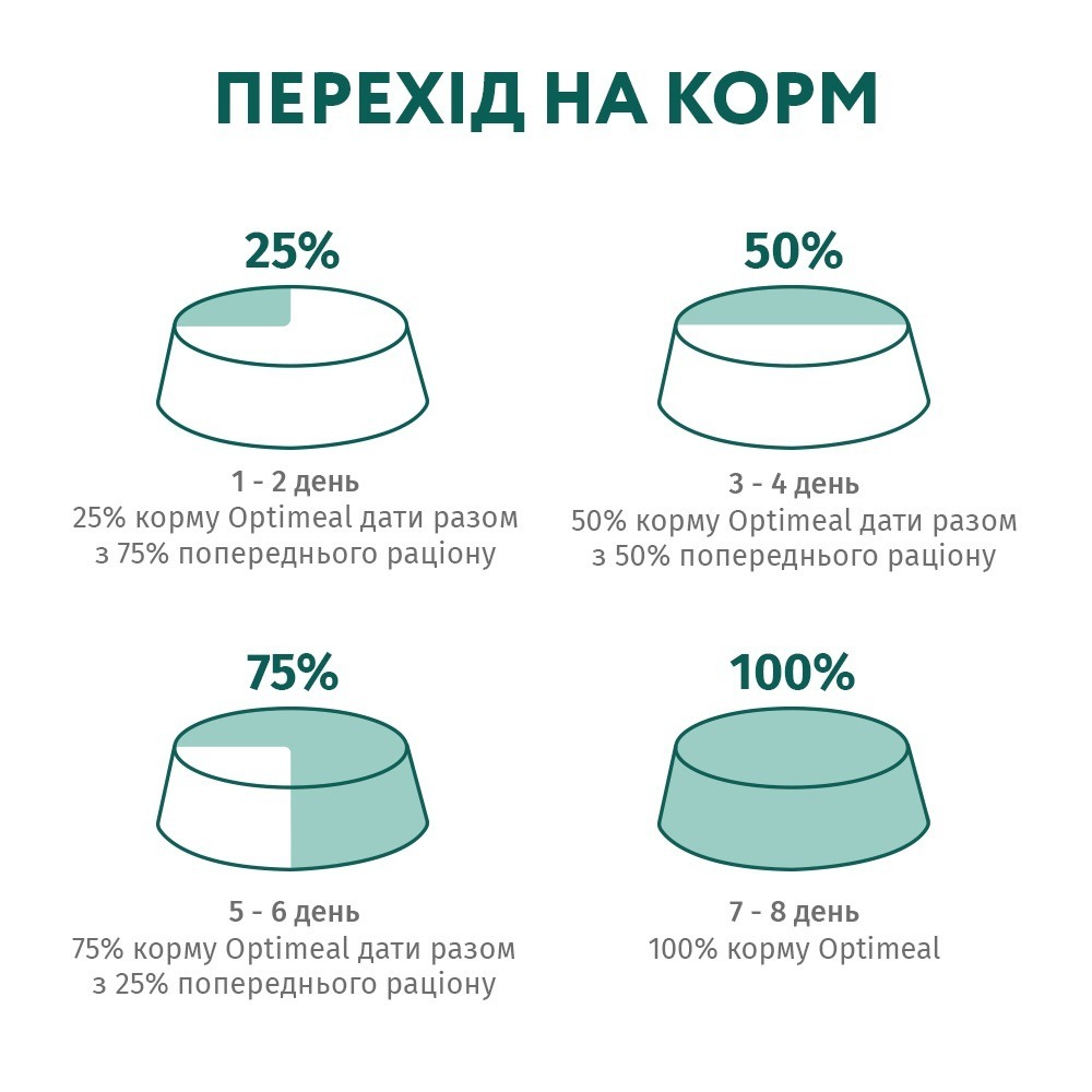 Вологий корм Optimeal для дорослих котів з тріскою та овочами в желе 85гфото