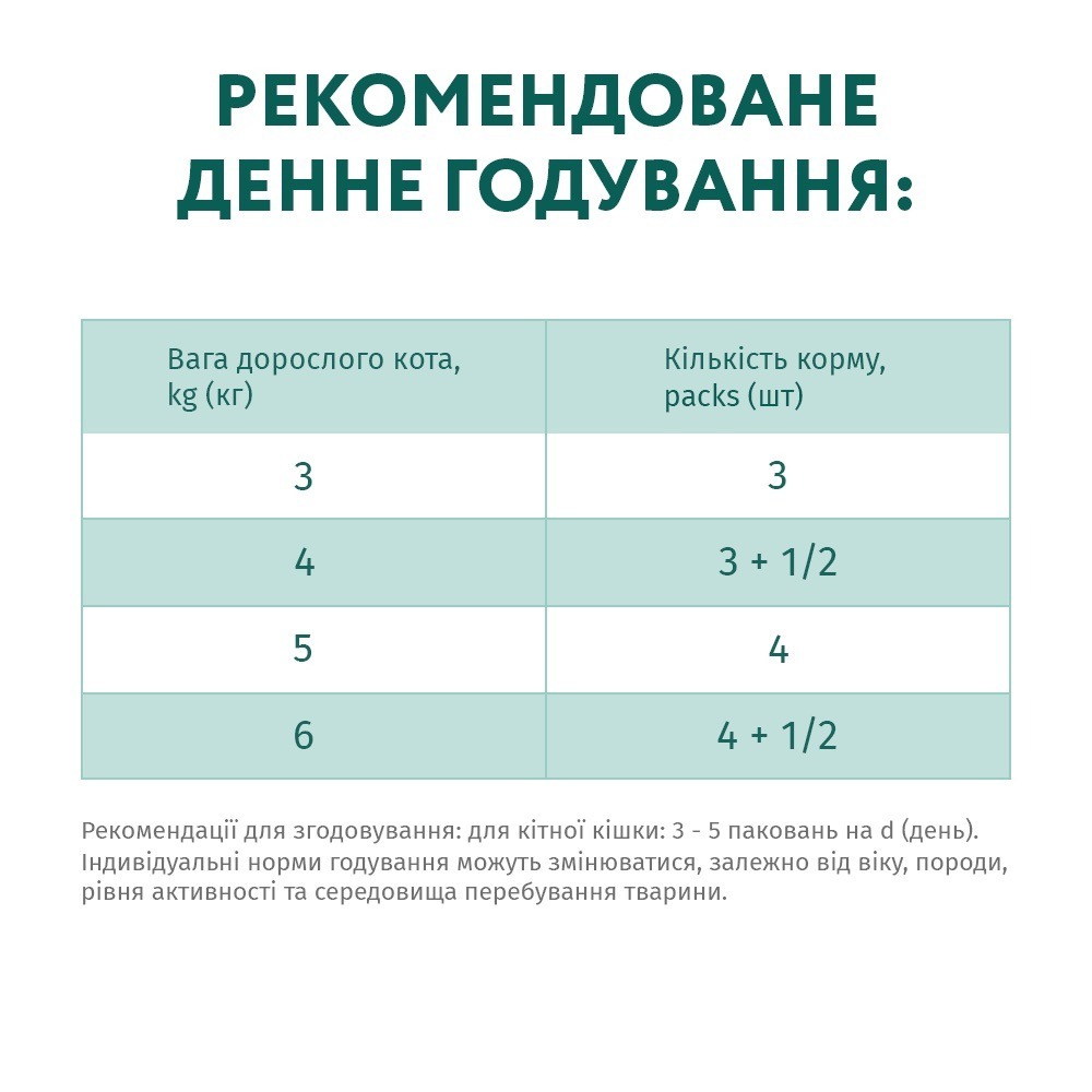Вологий корм Optimeal для дорослих котів з тріскою та овочами в желе 85гфото
