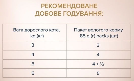 Влажный корм для взрослых котов Club 4 Paws Premium полоски с говядиной в крем супе из брокколи 85г фото 