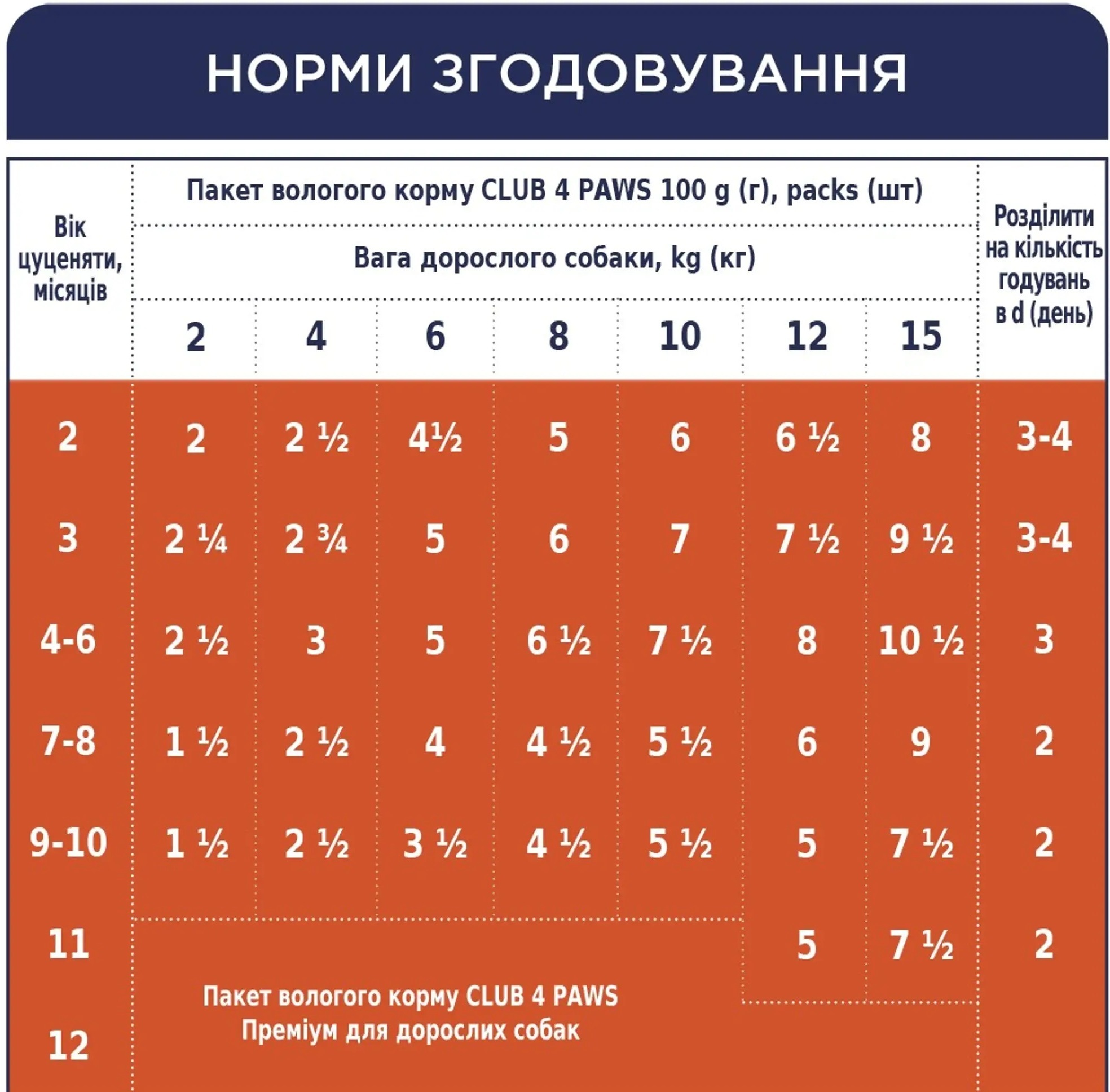 Влажный корм для щенков Club 4 Paws Premium индейка в соусе 100г фото 