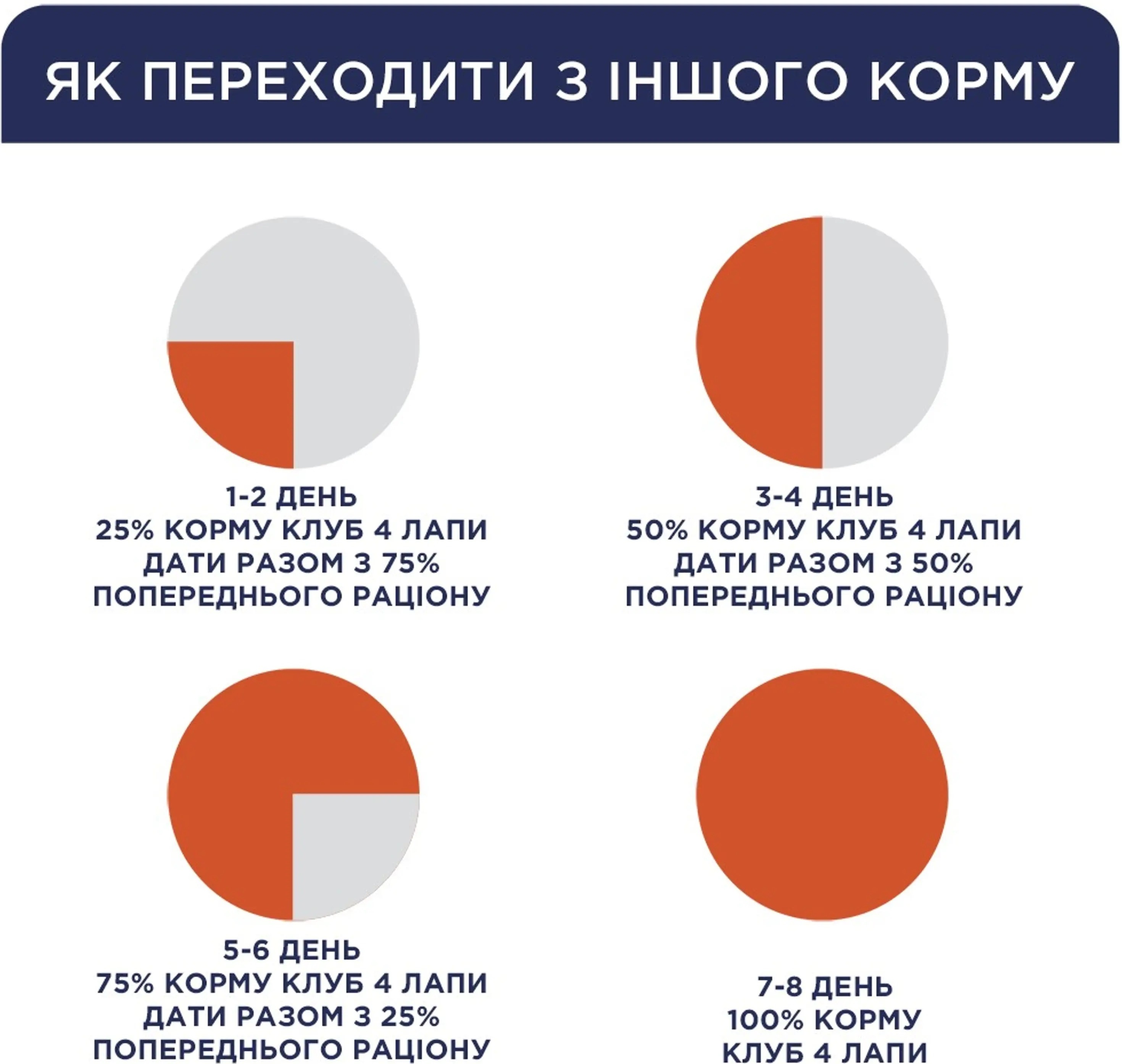 Влажный корм для щенков Club 4 Paws Premium индейка в соусе 100г фото 