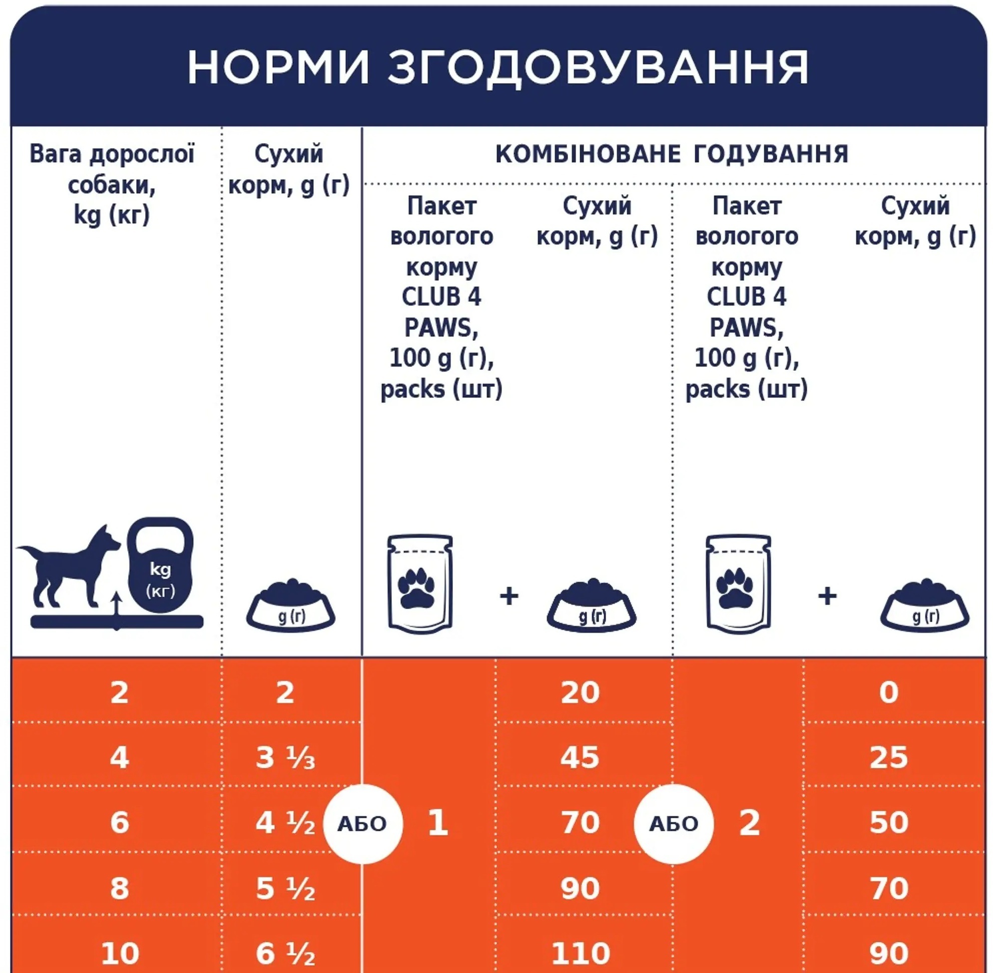 Влажный корм для собак Club 4 Paws Premium курица в желе 100г фото5