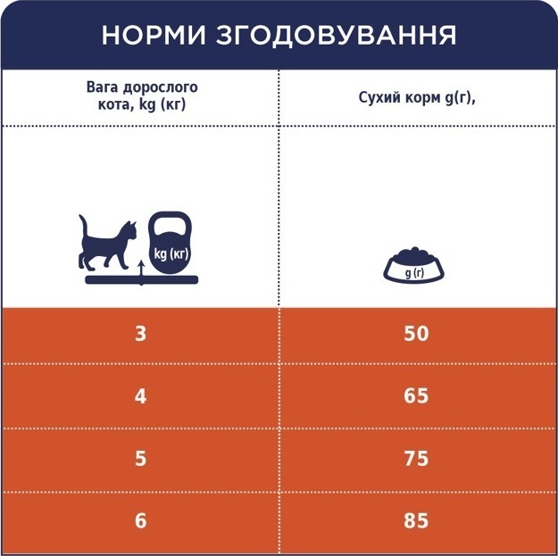 Сухой корм для котов Club 4 Paws Premium для вывода шерсти 300г фото 6