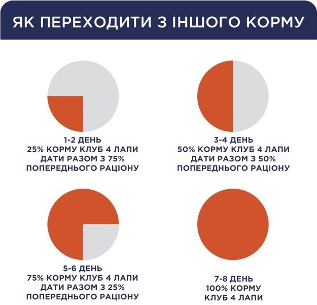 Сухой корм для котов Club 4 Paws Premium для вывода шерсти 300г фото 5