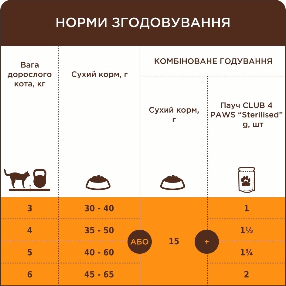 Сухой корм для стерилизованных котов Club 4 Paws Premium 300г фото 6