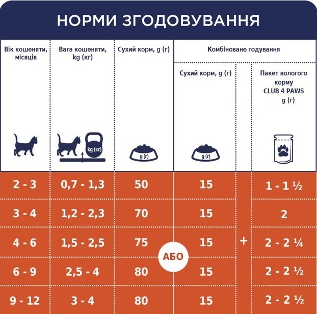 Сухой корм для котят Club 4 Paws Premium с курицей 300г фото 6