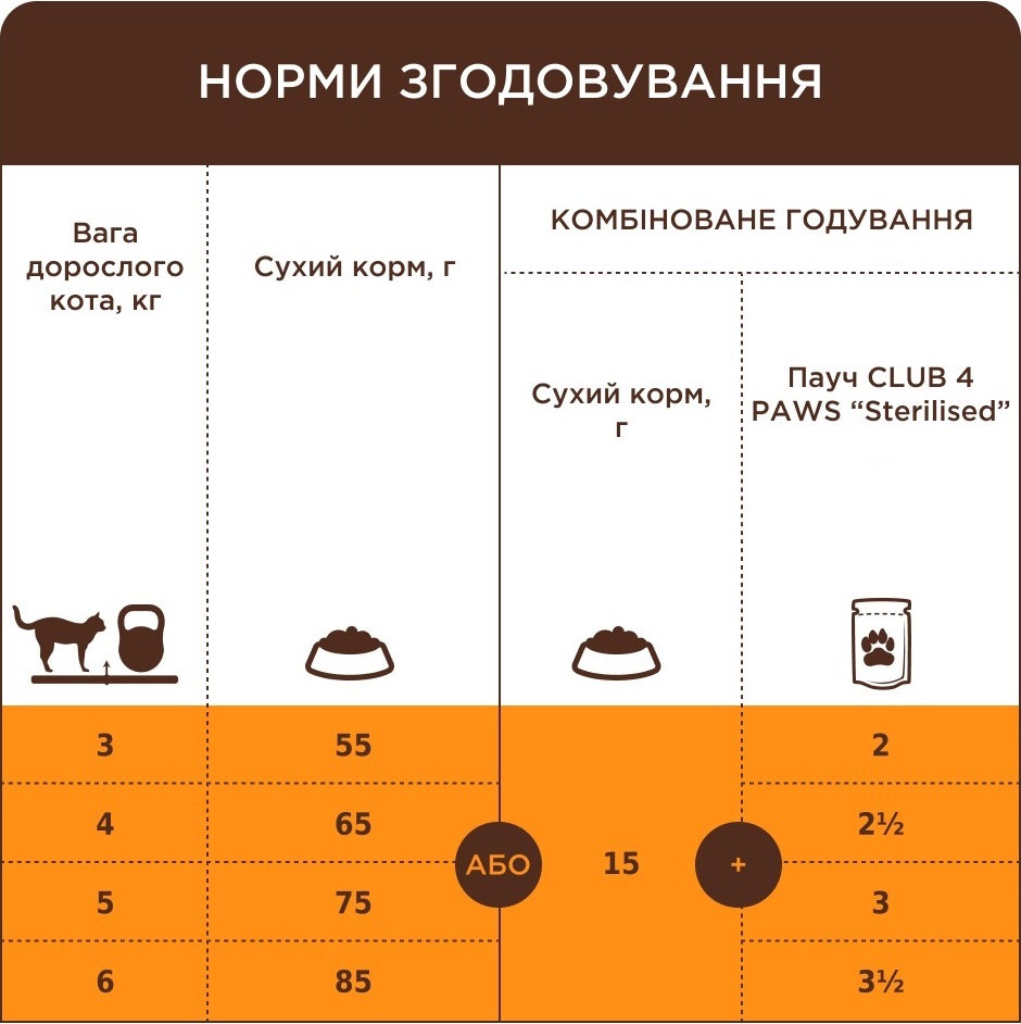 Сухой корм для котов Club 4 Paws Premium с кроликом 300г фото 6