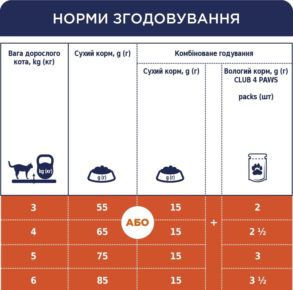 Сухой корм для котов Club 4 Paws Premium с лососем 300г фото 6