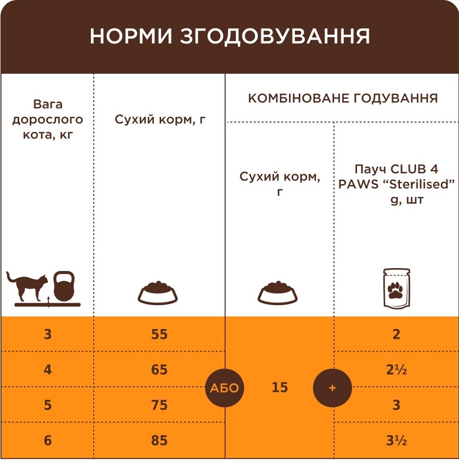 Сухий корм для котів Club 4 Paws Premium з телятиною 300гфото6