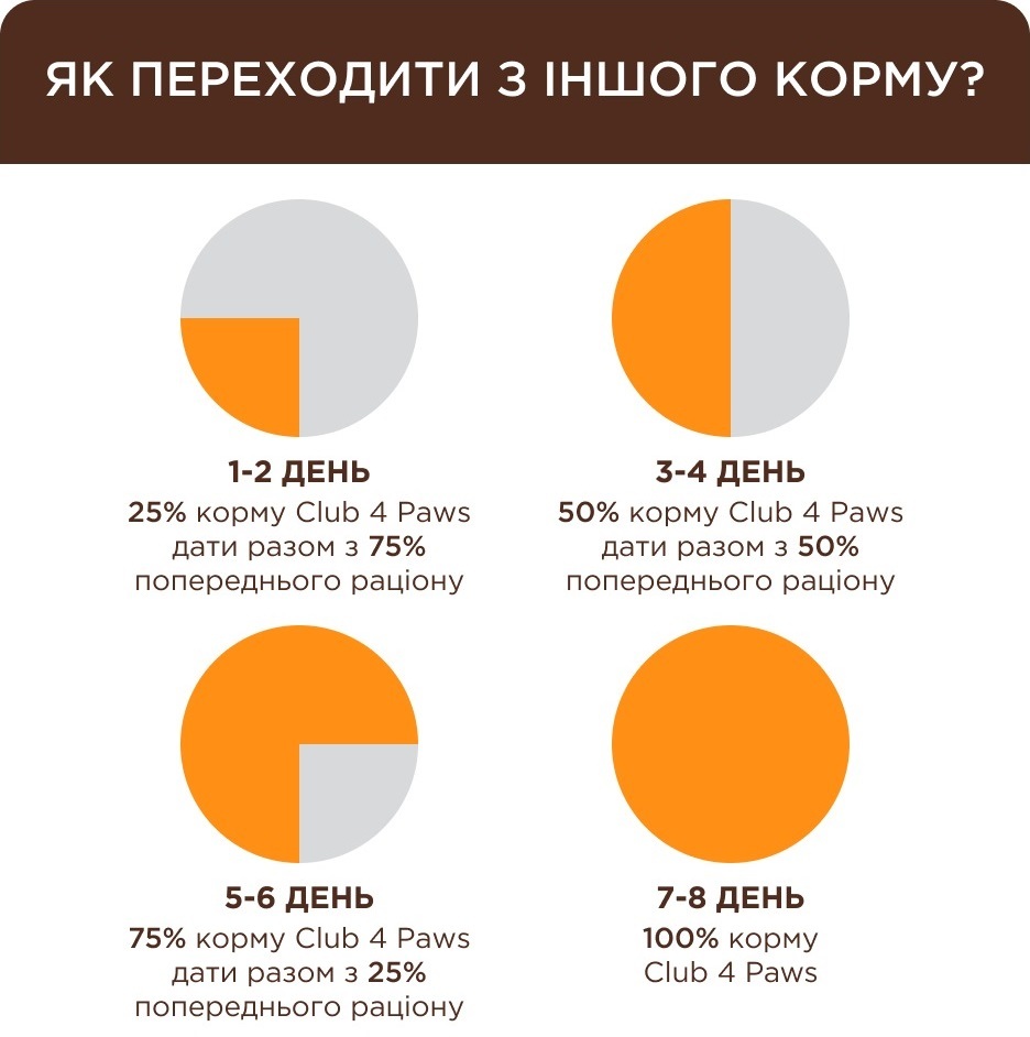 Сухий корм для котів Club 4 Paws Premium з телятиною 300гфото5