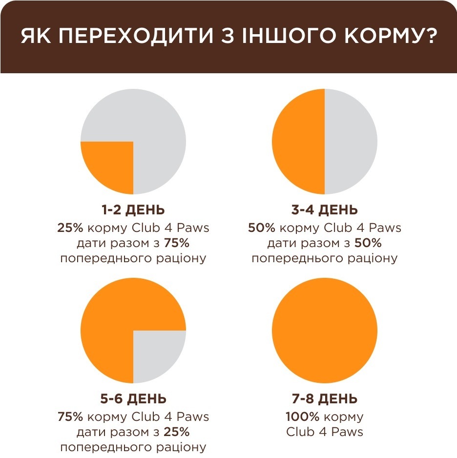 Сухой корм для котов Club 4 Paws Premium Indoor 4-в-1 900г фото 5