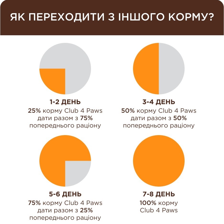 Сухой корм для котов Club 4 Paws Premium мочевыводящий 900г фото 5