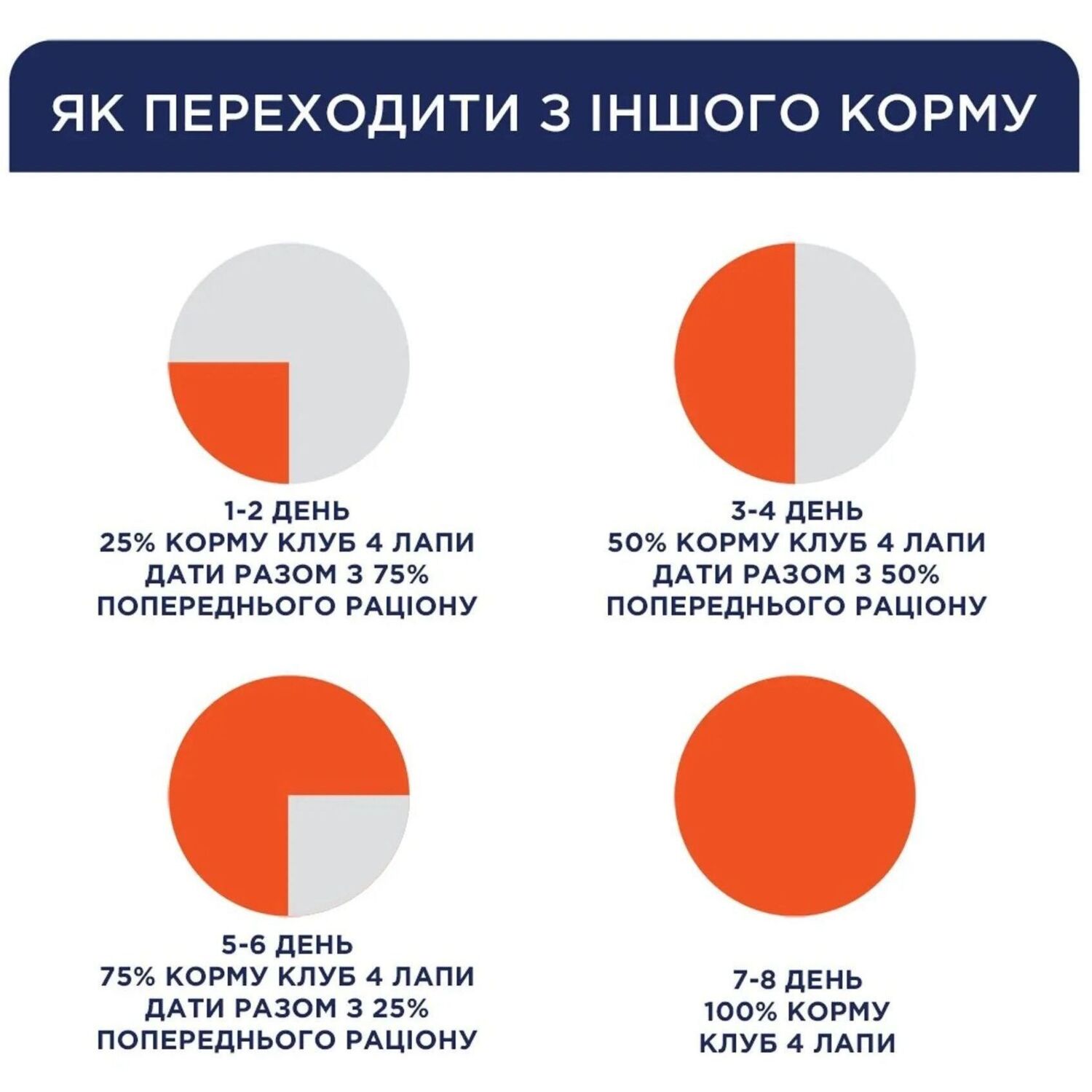 Сухой корм для собак средних пород Club 4 Paws Premium 14кг фото