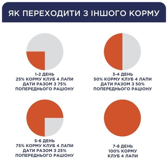 Сухий корм для цуценят великих порід Club 4 Paws Premium з куркою 14кгфото