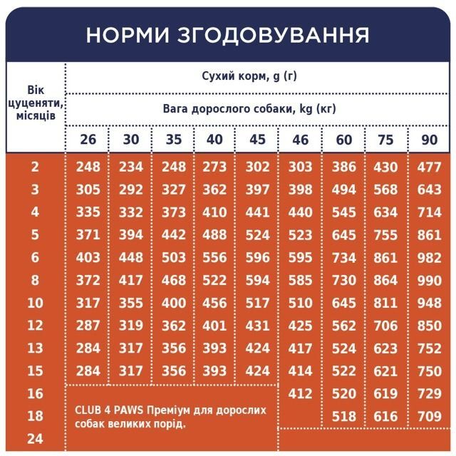 Сухий корм для цуценят великих порід Club 4 Paws Premium з куркою 14кгфото