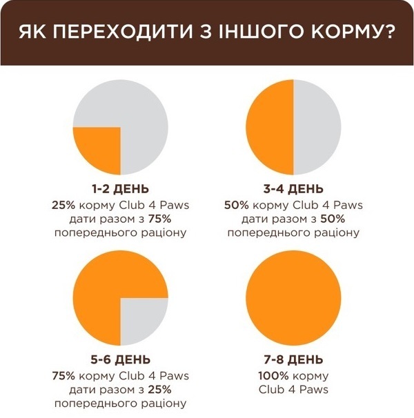 Сухой корм для котят Club 4 Paws Premium с лососем 5кг фото 4