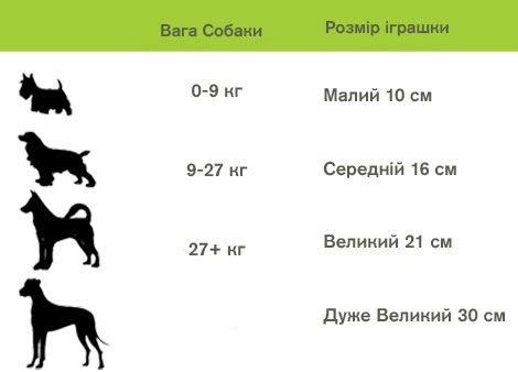 Игрушка для собак Jolly Pets Teaser Ball двойной мяч маленький красный (1504RD) фото 2