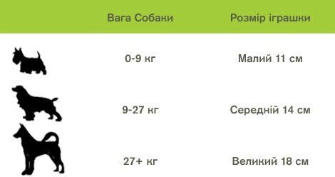 Игрушка для собак Jolly Pets Bounce-n-play мяч средний оранжевый (2506OR) фото 2