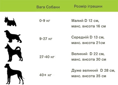 Игрушка для собак Jolly Pets Tug-n-Toss гиря средняя голубая (406BL ...