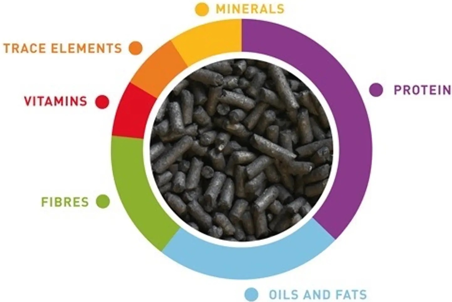 Корм для комахоїдних птахів, майнів й інших Padovan Valman Black pellets 1кгфото