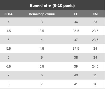 Кросівки для хлопчиків Skechers 403718L BKSL 37 (5 US) чорніфото6