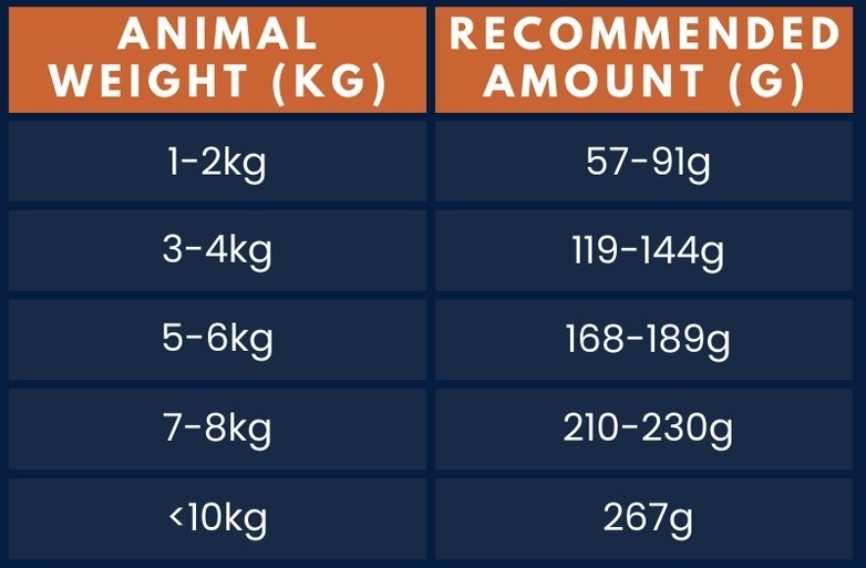 Вологий корм для дорослих котів Alpha Spirit Lamb with pear з ягнятиною та грушами 200гфото2