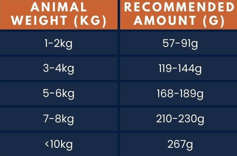Вологий корм для стерилізованих котів Alpha Spirit Duck Sterilized Cat з качкою 200гфото2