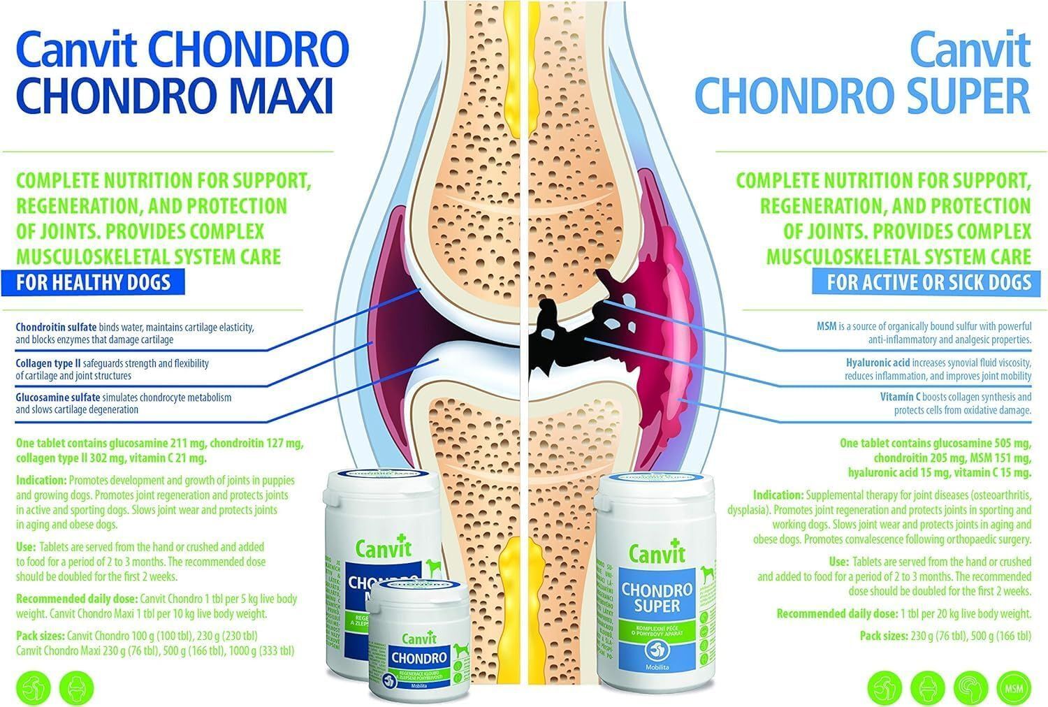 Кормовая добавка для собак Canvit Chondro Super для собак массой тела более 25 кг 230g+100g фото 7