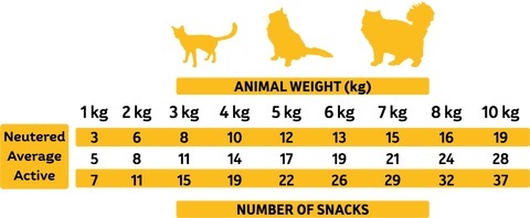 Ласощі для котів Alpha Spirit Cat Snacks Chicken кубики з курятини 50гфото3