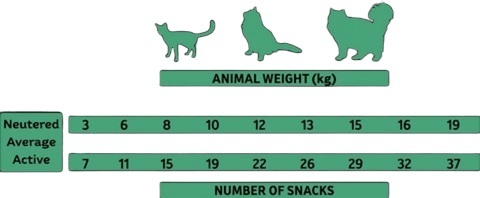 Ласощі для котів Alpha Spirit Cat Snacks Duck кубики з качки 50гфото2
