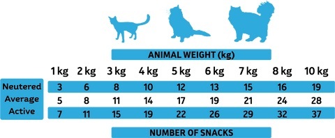 Ласощі для котів Alpha Spirit Cat Snacks Fish кубики з риби 50гфото3