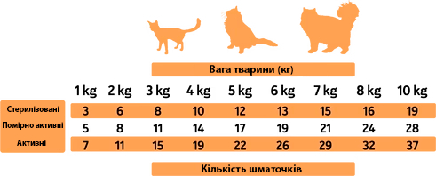 Ласощі для котів Alpha Spirit Cat Snacks Turkey кубики з індички 24*50гфото3