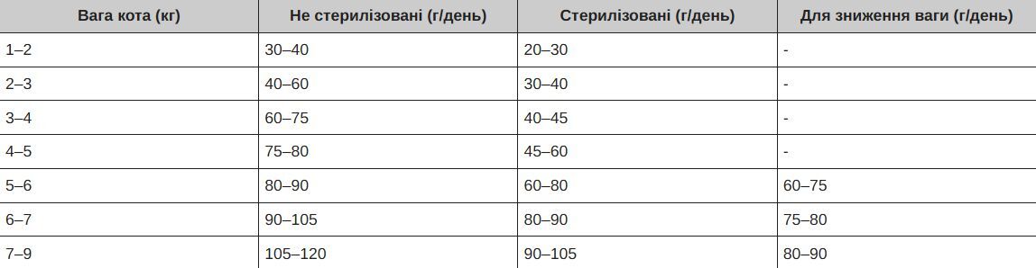 Сухой корм для взрослых кошек Acana Highest Protein, Indoor Cat Recipe 1.8kg фото 