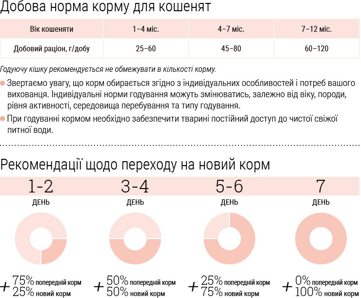 Сухой корм для котят HOME FOOD Курочка с ягнятиной 10кг фото 3