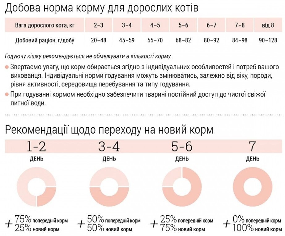 Сухой корм для взрослых стерилизованных котов HOME FOOD Кролик и клюква 10кг фото 6