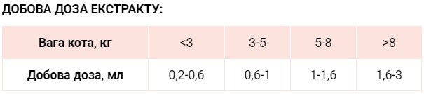 Фітомін для котів HOME FOOD екстракт малина для підготовки до пологів 500млфото2