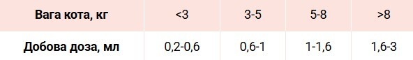 Фітомін для котів HOME FOOD олія криль для відновлення після линяння 100млфото2