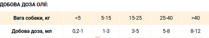 Фитомин для собак HOME FOOD масло баланс омега-3 -6 -9 480мл фото 2
