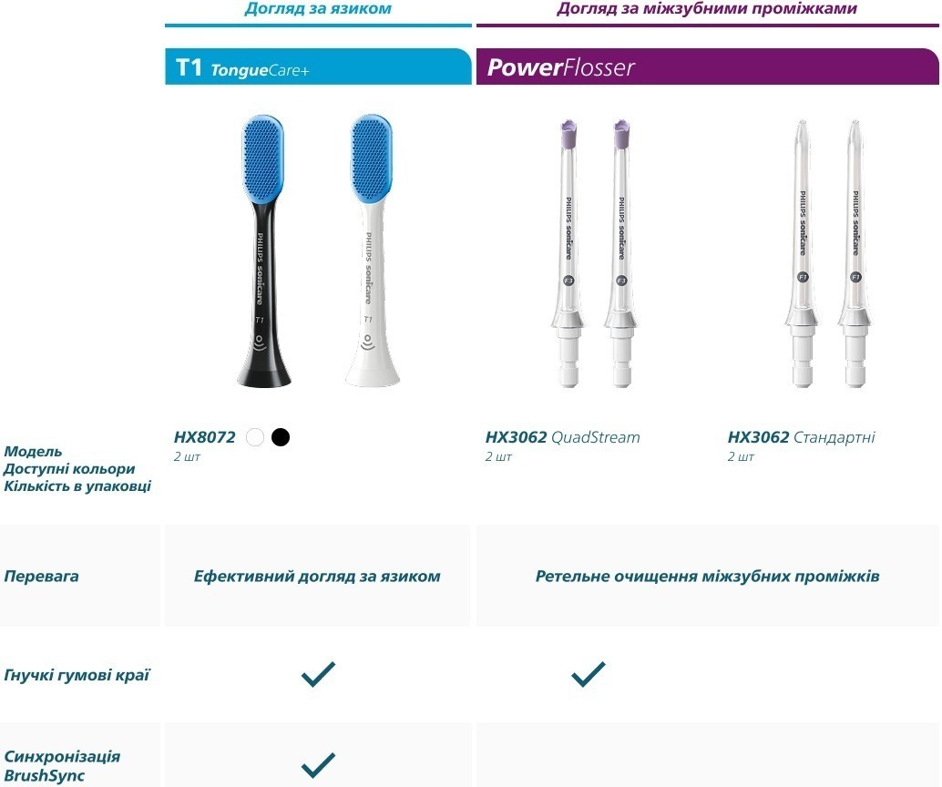 Насадка для зубной щетки Philips Sonicare HX9042/88 C3 Premium Plaque Defence фото 8