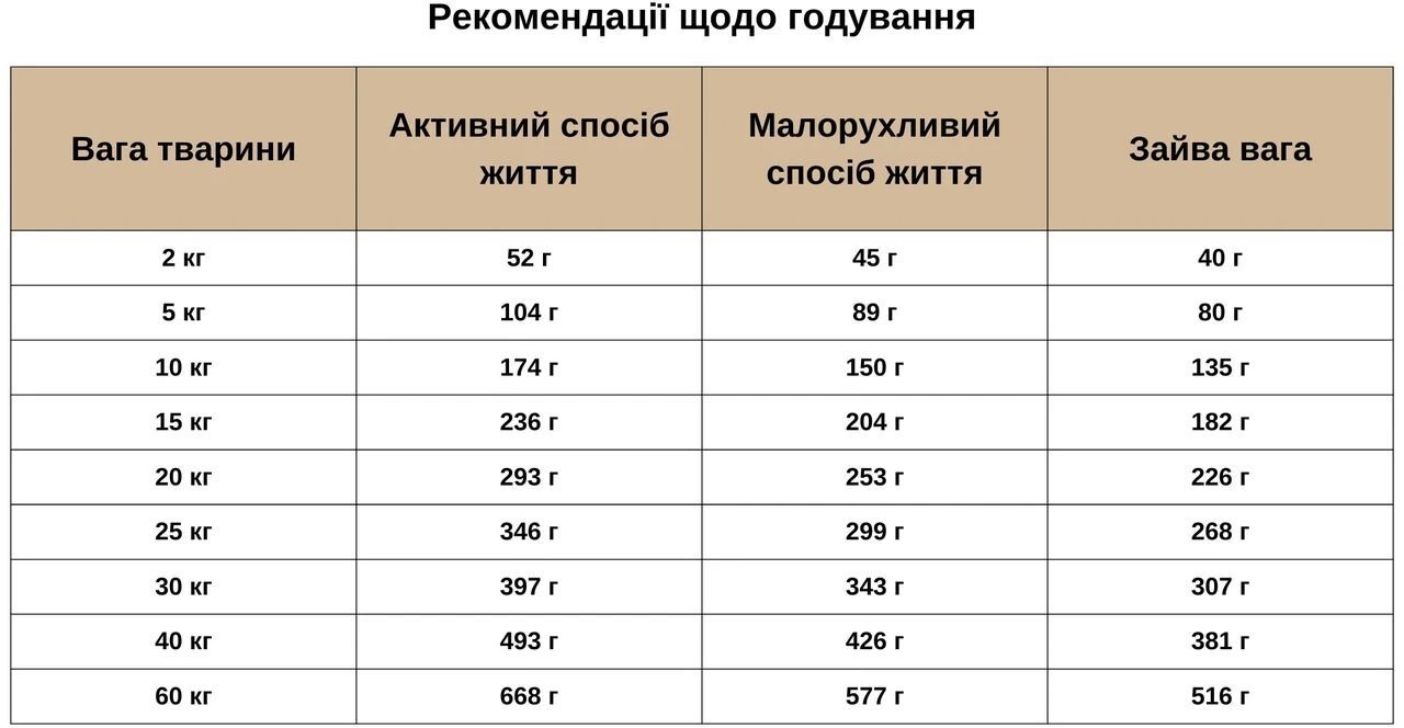 Напіввологий корм для дорослих собак Orygo Turkey з індичкою 8кгфото4