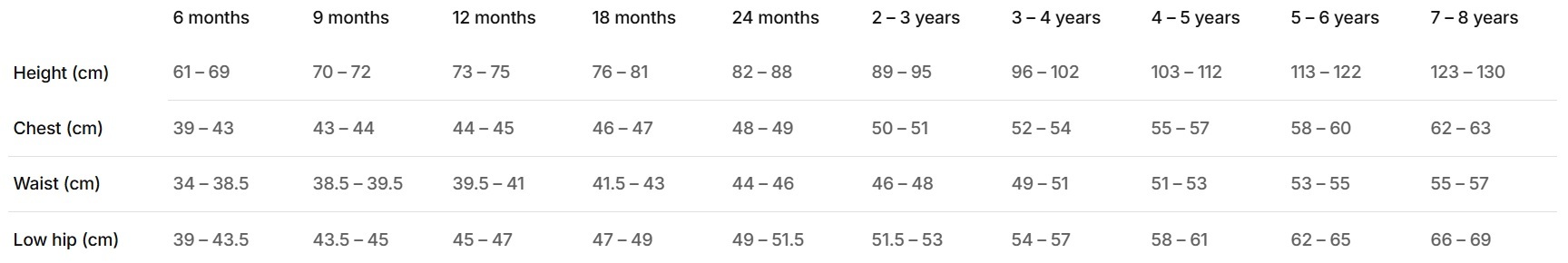 Цельный купальник для девочек Nabaiji Julia 8574189 1,5 роки (76-81 см) голубой фото 