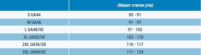 Шорты мужские для серфинга Olaian Hendaia 8776673 S синие фото 
